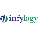 Infylogy Corp logo